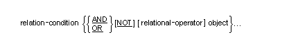 構文