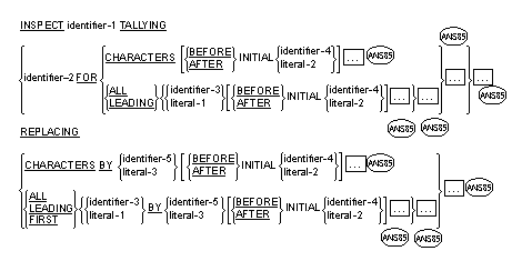 INSPECT - 形式 3