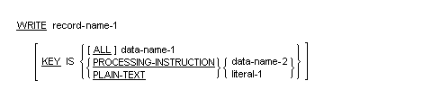 XML 構文 - WRITE 文