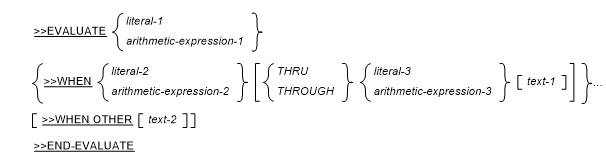 EVALUATE 指令の書き方 1 の構文