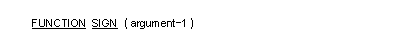 SIGN 関数の一般形式の構文