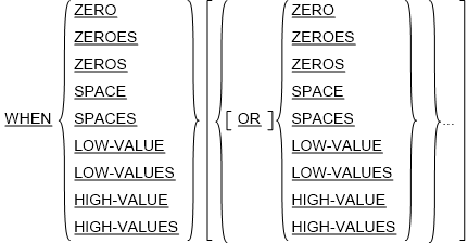 when-phrase の構文