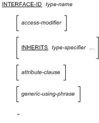 interface-header の構文 