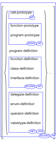翻訳群の一般形式の構文