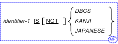 字類条件の構文