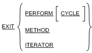 EXIT 文の構文