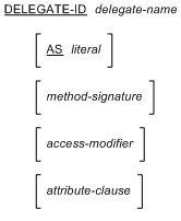 delegate-header の構文 