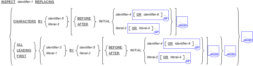 INSPECT 書き方 2