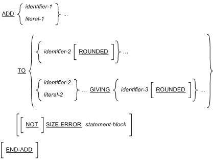 Add 文の一般的な構文