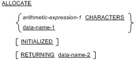 ALLOCATE 文の構文