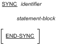 SYNC メンバーの構文