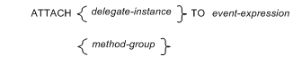 ATTACH 文の構文