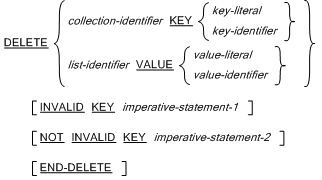 DELETE 文の一般的な構文