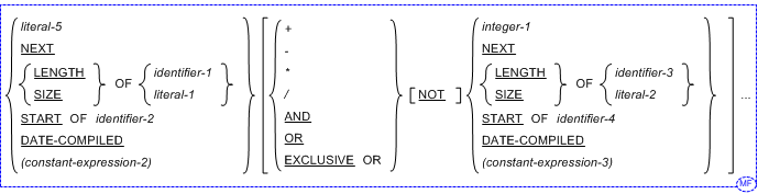 VALUE 句の Micro Focus 方言の constant-expression-1 の構文