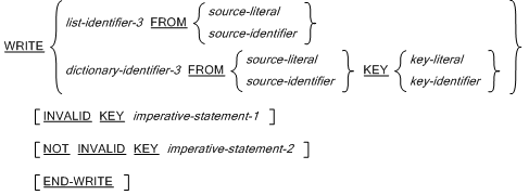 WRITE 文の構文