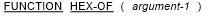 HEX-OF 関数の一般形式の構文