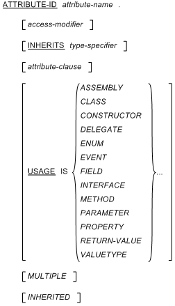 ATTRIBUTE-ID の構文