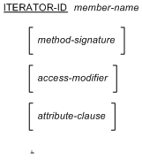 ITERATOR-ID 文の構文