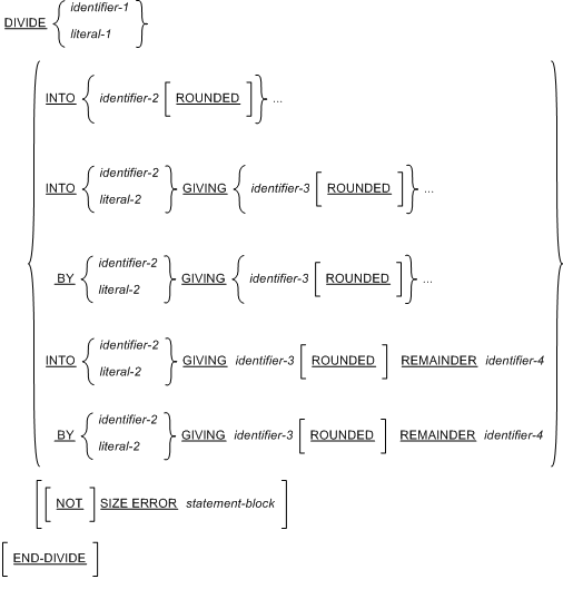 DIVIDE 文の一般的な構文