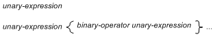 unary expression または unary expression {binary-operator unary-expression}... 