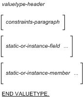 valuetype-specification の構文 