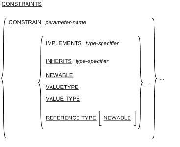 CONSTRAINTS 段落の構文