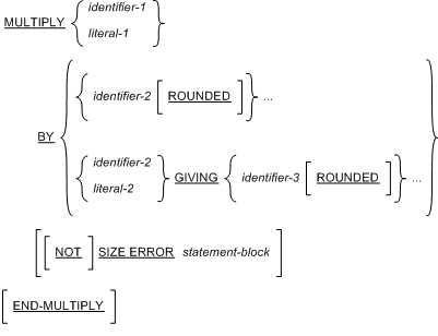 MULTIPLY 文の構文