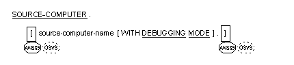 WITH DEBUGGING MODE 句の一般形式の構文