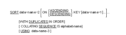 表の整列の一般形式の構文