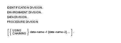 部の一覧：IDENTIFICATION、ENVIRONMENT、DATA、および PROCEDURE (USING/CHAINING オプションの構文のダイアグラムを含む)