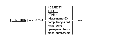 verb-signature の構文