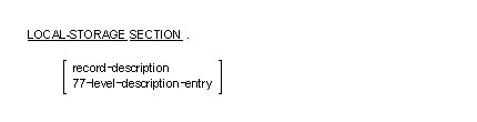 局所記憶節の構文