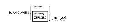 BLANK WHEN ZERO 句の一般形式の構文
