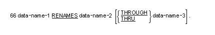 RENAMES 句の一般形式の構文