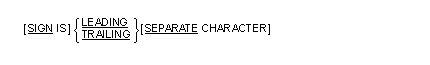 SIGN 句の一般形式の構文