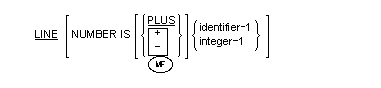 LINE 句の一般形式の構文
