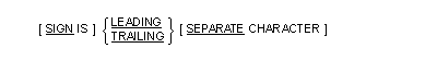画面節の SIGN 句の一般形式の構文