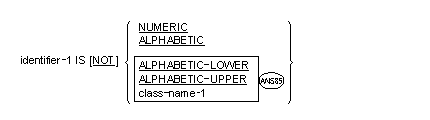 字類条件の一般形式の構文