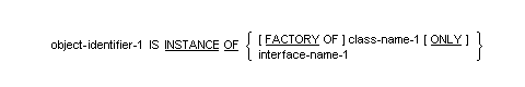INSTANCE OF 条件の一般形式の構文