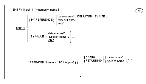 ENTRY 文の書き方 2 の構文