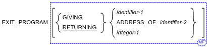 EXIT 文の書き方 4 の一般形式の構文