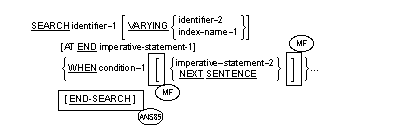 SEARCH 文の書き方 1 の一般形式