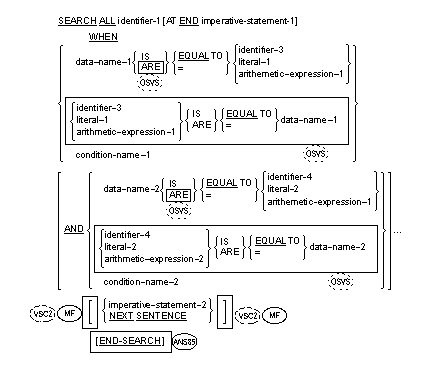 SEARCH 文の書き方 2 の一般形式
