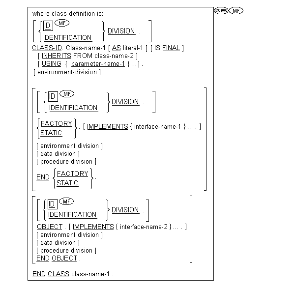 翻訳群の Micro Focus/ISO2002 インターフェイス定義形式の構文