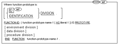 翻訳群の Micro Focus/ISO2002 関数プロトタイプ形式の構文