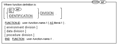 翻訳群の Micro Focus/ISO2002 クラス定義形式の構文