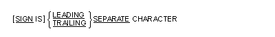 SIGN 句の一般形式の構文
