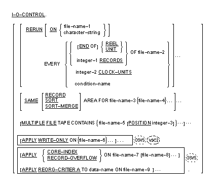 一般形式の構文